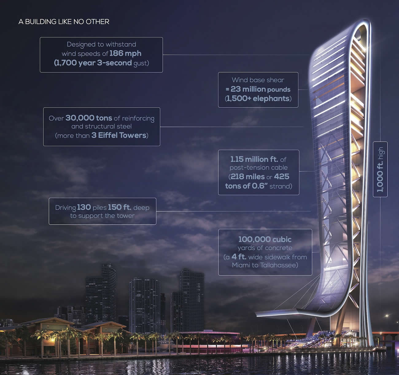 SkyRise Miami - A building like no other SkyRise Miami - A building like no other