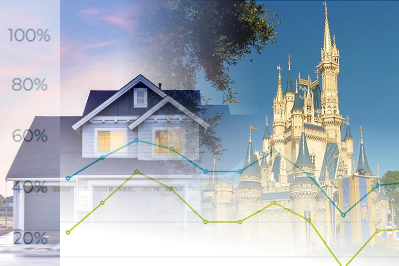 Ocuppancy Rate: Orlando Vacation Rental