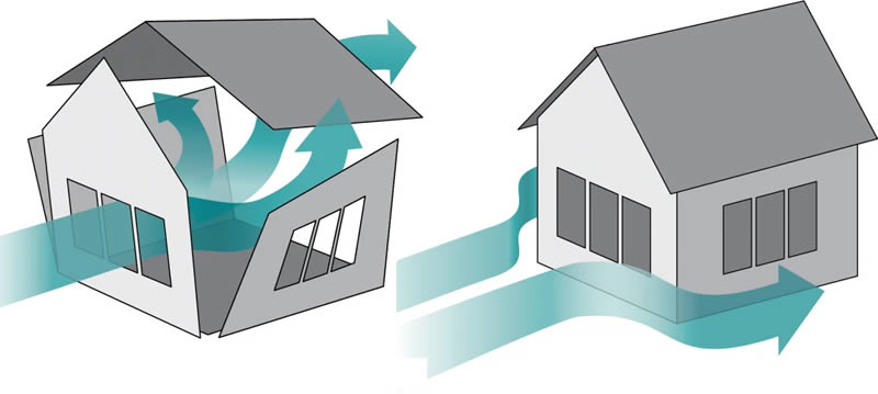 High Impact Windows hurricane proof homes
